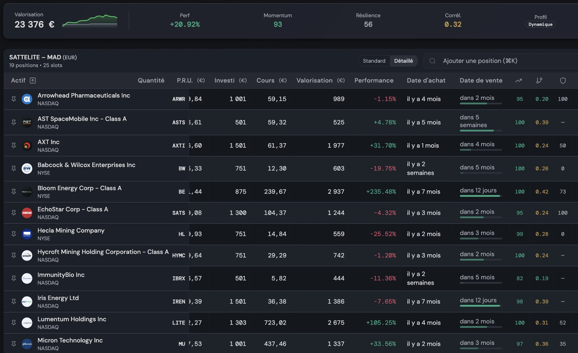 Anantys portfolio spreadsheet view with Momentum, correlation and resilience scores