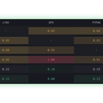 Correlation matrix