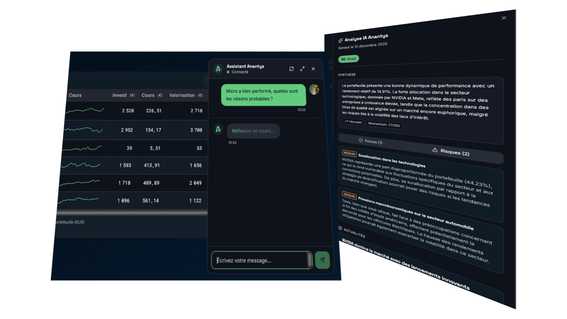Aperçu du copilote IA Anantys