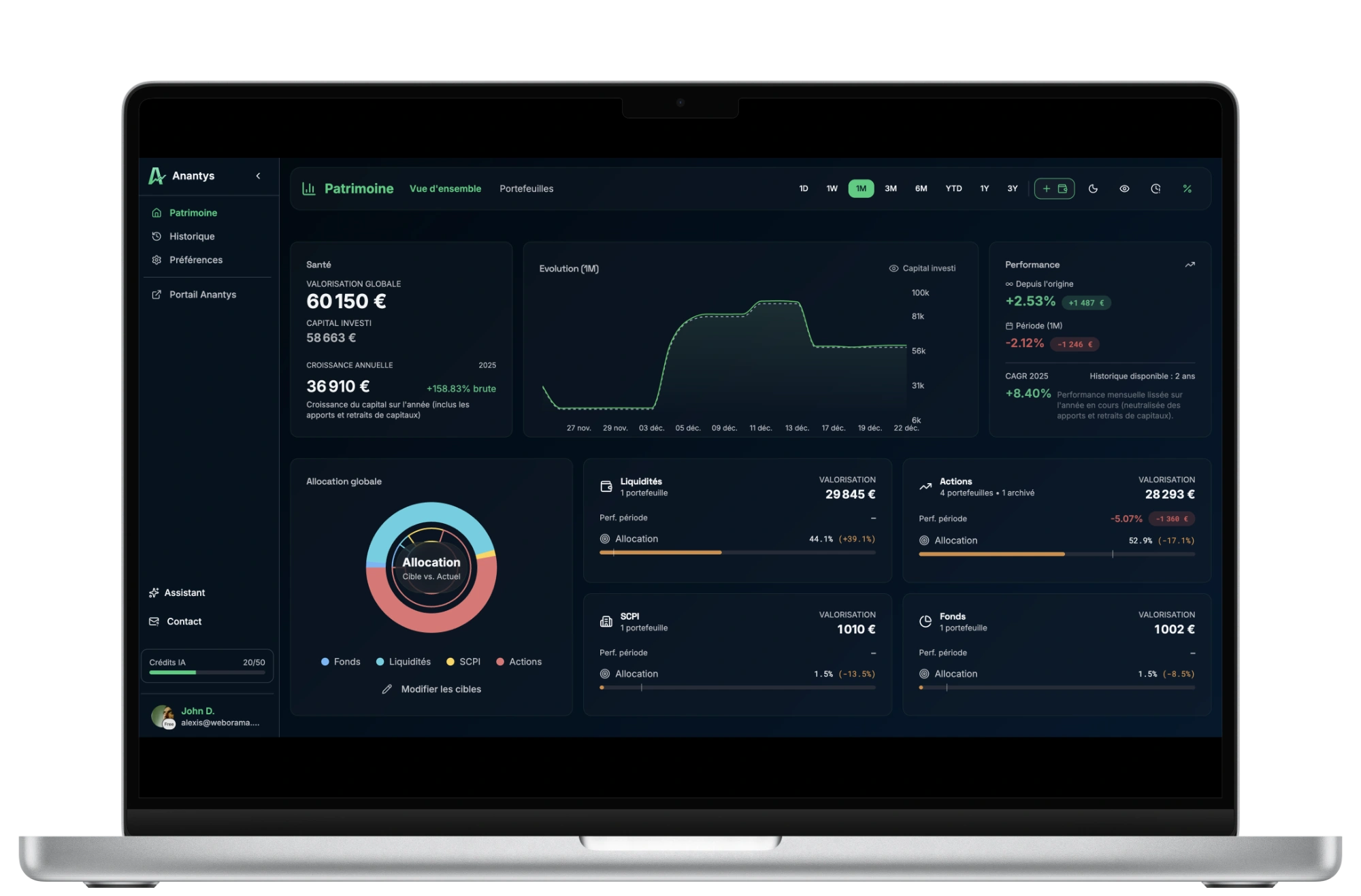 Historique des portefeuilles – Anantys