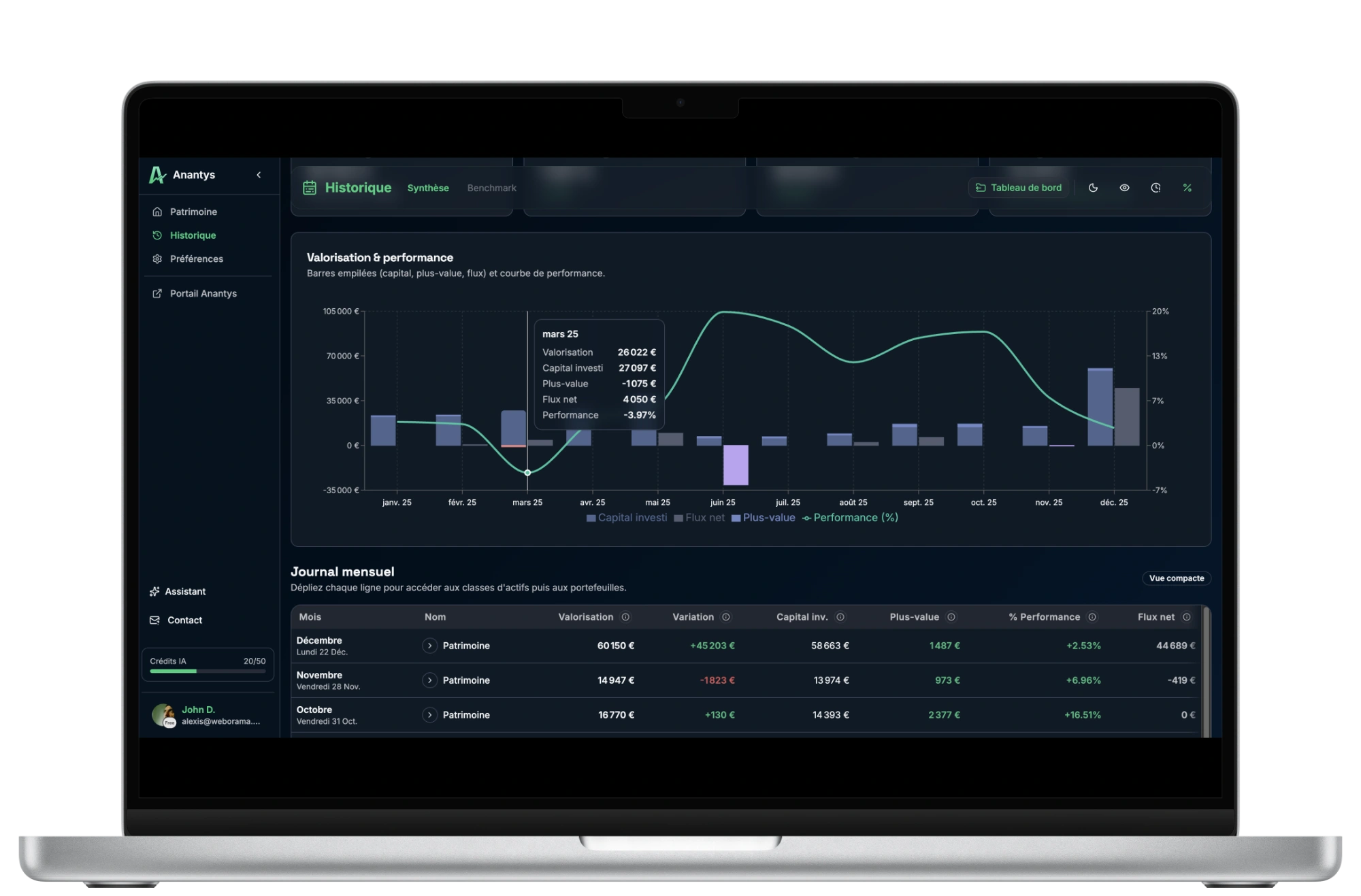Portefeuille – Corrélation – Anantys