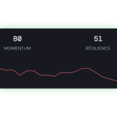 Momentum · Resilience Ratio