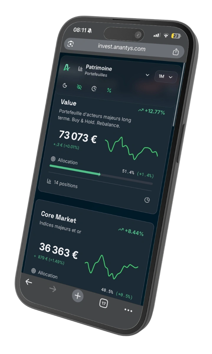 Portefeuilles Anantys – détail mobile